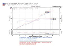 Load image into Gallery viewer, Injen 06-09 S2000 2.2L 4Cyl. Black Cold Air Intake - Detail View