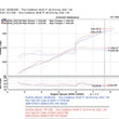 Load image into Gallery viewer, Injen 06-09 S2000 2.2L 4Cyl. Polished Cold Air Intake - Installation View