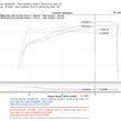 Load image into Gallery viewer, Injen 06-15 IS250 2.5L V6 Black Short Ram Intake - Installation View