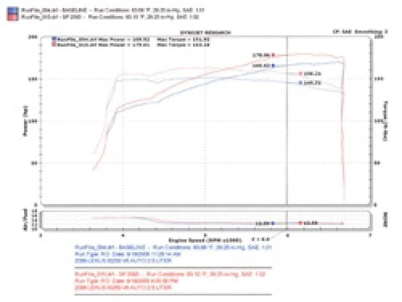 Injen 06-15 IS250 2.5L V6 Black Short Ram Intake - Installation View