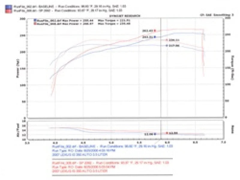 Injen 06-20 Lexus IS350 3.5L V6 Black Short Ram Intake - Additional View 5