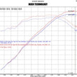 Load image into Gallery viewer, Injen 07-08 Cadillac Escalade EVS/EXT V8-6.2L Evolution Air Intake - Additional View 6