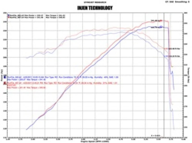 Injen 07-08 Cadillac Escalade EVS/EXT V8-6.2L Evolution Air Intake - Additional View 6