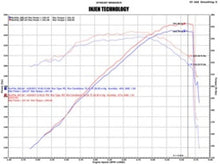 Load image into Gallery viewer, Injen 07-08 Cadillac Escalade EVS/EXT V8-6.2L Evolution Air Intake - Additional View 6