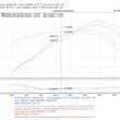 Load image into Gallery viewer, Injen 07-08 Fit 1.5L 4 Cyl. Polished Cold Air Intake - Additional View 5