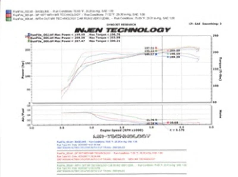 Injen 07-09 Altima 3.5L V6 Coupe & Sedan w/ Heat Shield Black Short Ram Intake - Additional View 6