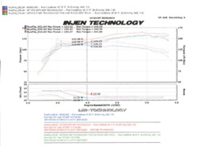 Injen 07-09 Altima 4 Cylinder 2.5L w/ Heat Shield (Automatic Only) Black Short Ram Intake - Installation View