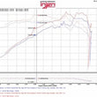 Load image into Gallery viewer, Injen 07-12 Jeep Wrangler 3.8L V6 Evolution Intake - Installation View