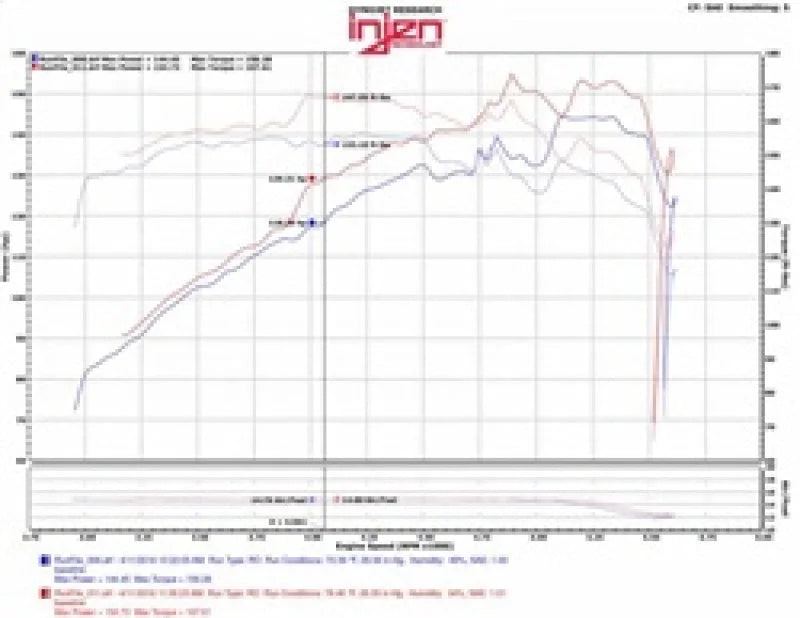 Injen 07-12 Jeep Wrangler 3.8L V6 Evolution Intake - Installation View