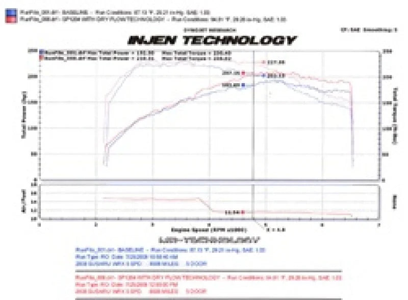 Injen 08-13 Subaru WRX/STi 2.5L (t) Wrinkle Red Cold Air Intake - Additional View 5