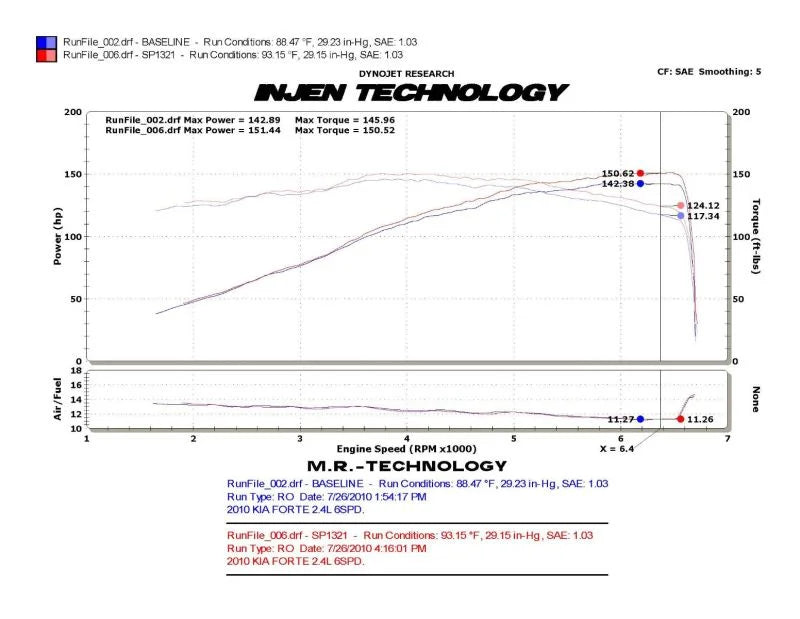 Injen 09-10 Kia Forte 2.4L 4cyl Manual Only Polished Cold Air Intake w/ Cover Plate - Additional View 5