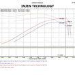 Load image into Gallery viewer, Injen 09-11 Dodge Ram 3.7L V6 Polished Tuned Air Intake System w/ MR Tech/Web Nano-Fiber Dry Filter - Side View