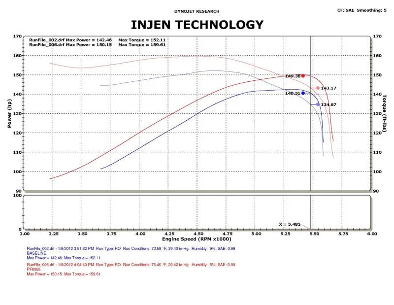 Injen 09-11 Dodge Ram 3.7L V6 Wr Black Tuned Air Intake System w/ MR Tech/Web Nano-Fiber Dry Filter - Back View