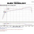 Load image into Gallery viewer, Injen 09-11 Ford Flex 3.5L V6 Power-Flow w/ Power Box Wrinkle Black Air Intake System - Installation View
