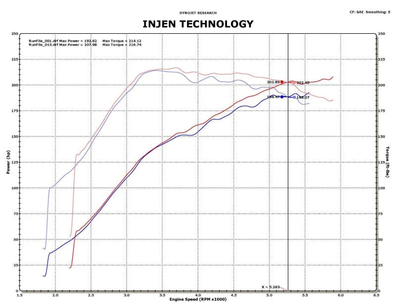Injen 09-11 Mitsubishi Ralliart 2.0L 4cyl Turbo Polished Tuned Short Ram Intake System w/ MR Tech - Installation View
