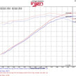 Load image into Gallery viewer, Injen 09-14 Cadillac Escalade EVS/EXT V8-6.2L Evolution Air Intake - Installation View