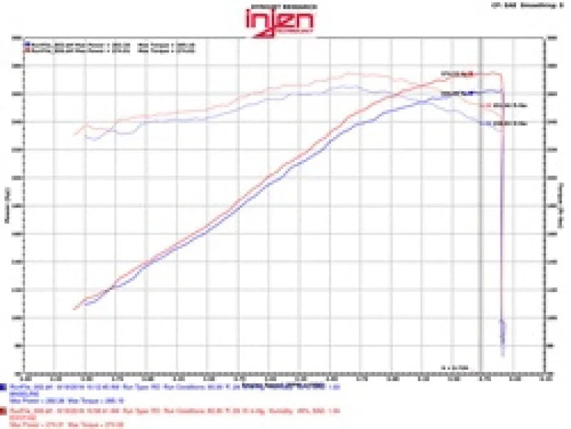 Injen 09-14 Cadillac Escalade EVS/EXT V8-6.2L Evolution Air Intake - Installation View