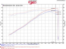 Load image into Gallery viewer, Injen 09-14 Cadillac Escalade EVS/EXT V8-6.2L Evolution Air Intake - Installation View