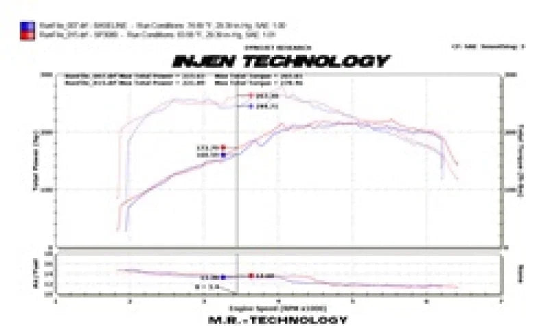 Injen 09-16 Audi A4 2.0L (t) Polished Cold Air Intake - Additional View 5