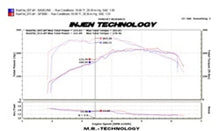 Load image into Gallery viewer, Injen 09-16 Audi A4 2.0L (t) Polished Cold Air Intake - Additional View 5