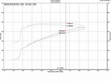 Load image into Gallery viewer, Injen 09-18 Dodge Ram 1500 V8-5.7L Evolution Intake - Installation View