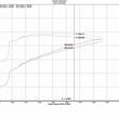 Load image into Gallery viewer, Injen 09-18 Dodge Ram 1500 V8-5.7L Evolution Intake (Oiled) - Additional View 5