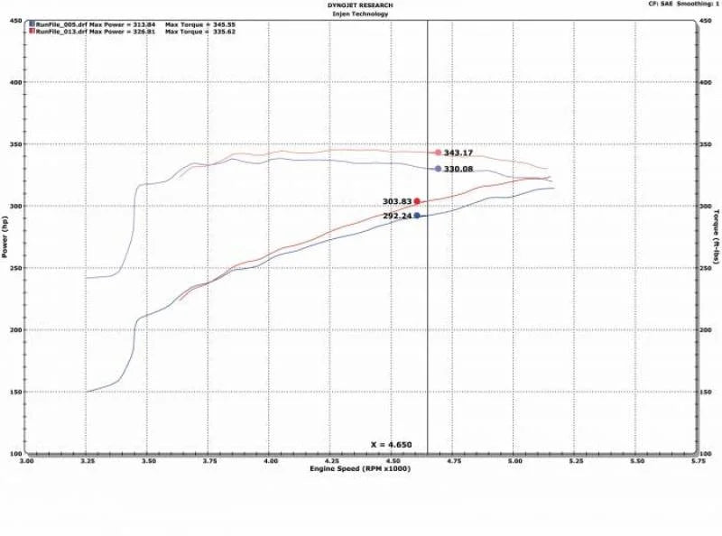 Injen 09-18 Dodge Ram 1500 V8-5.7L Evolution Intake (Oiled) - Additional View 5