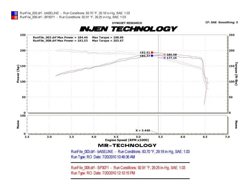 Injen 10-12 VW MKVI GTI 2.0L TSI Black Cold Air Intake - Detail View