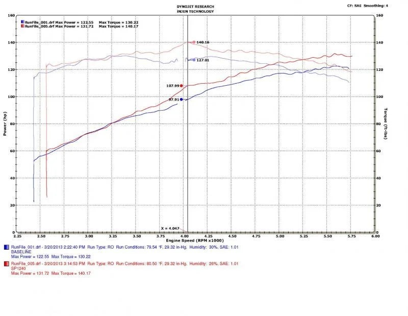 Injen 10-17 Subaru Outback 2.5L 4cyl Black Cold Air Intake w/ MR Tech - Installation View