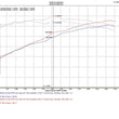 Load image into Gallery viewer, Injen 10-19 Subaru Outback 2.5L 4cyl Polished Cold Air Intake w/ MR Tech - Detail View
