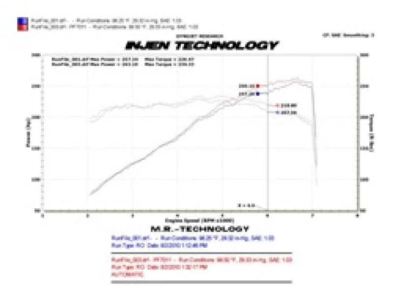 Injen 10 Camaro 3.6L V6 Polished Power-Flow Short Ram Air Intake System - Installation View