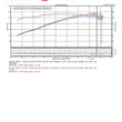 Load image into Gallery viewer, Injen 10 Kia Forte 2.0L 4cyl Black Short Ram Intake - Installation View