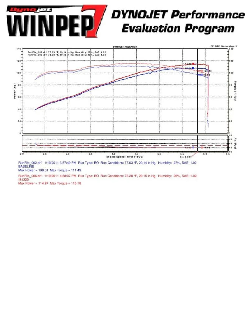 Injen 10 Kia Forte 2.0L 4cyl Black Short Ram Intake - Installation View