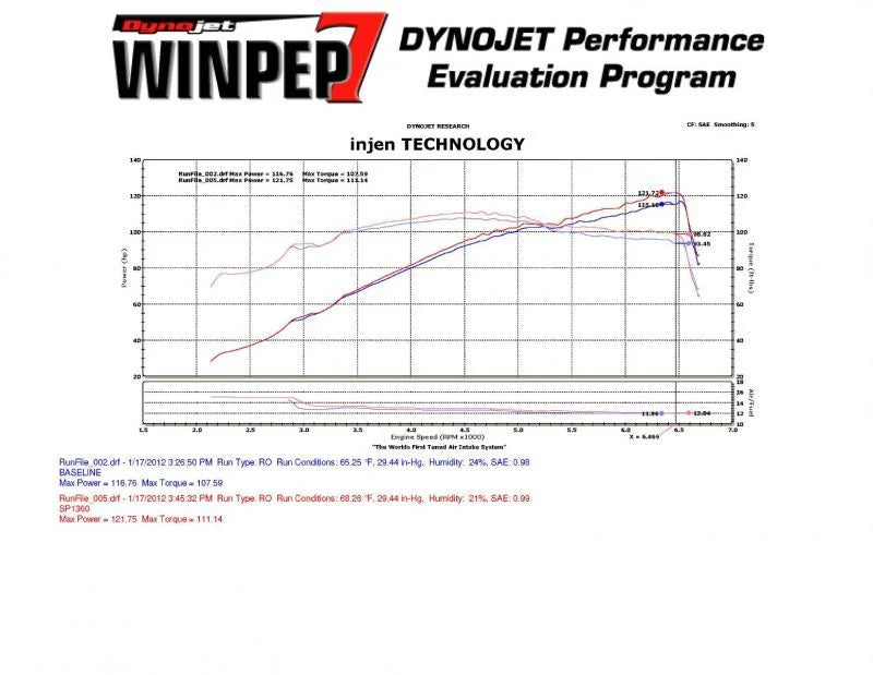 Injen 11-12 Hyundai Elantra 1.8L 4cyl Black Tuned Cold Air Intake w/ MR Tech & Web Nano-Fiber Filter - Back View