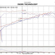 Load image into Gallery viewer, Injen 11-14 Nissan Juke 1.6L (incl Nismo) Black Short Ram Intake - Side View