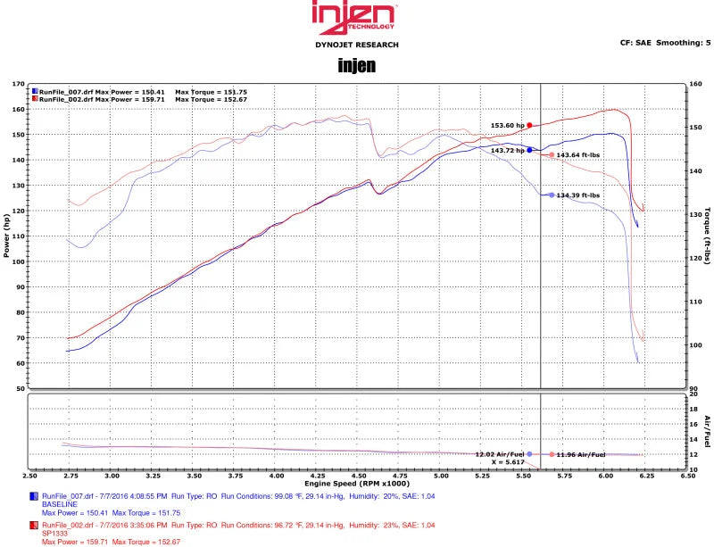 Injen 11-15 Kia Optima / Hyundai Sonata 2.4L Black Short Ram Air Intake - Installation View