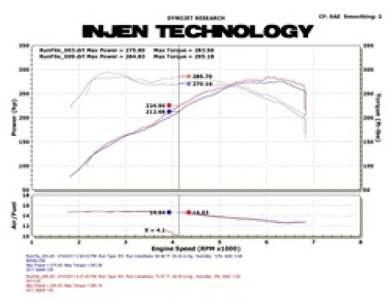 Injen 11 BMW E82 135i (N55) Turbo/E90 335i Wrinkle Black Tuned Air Intake w/ MR Tech, Air Fusion - Installation View