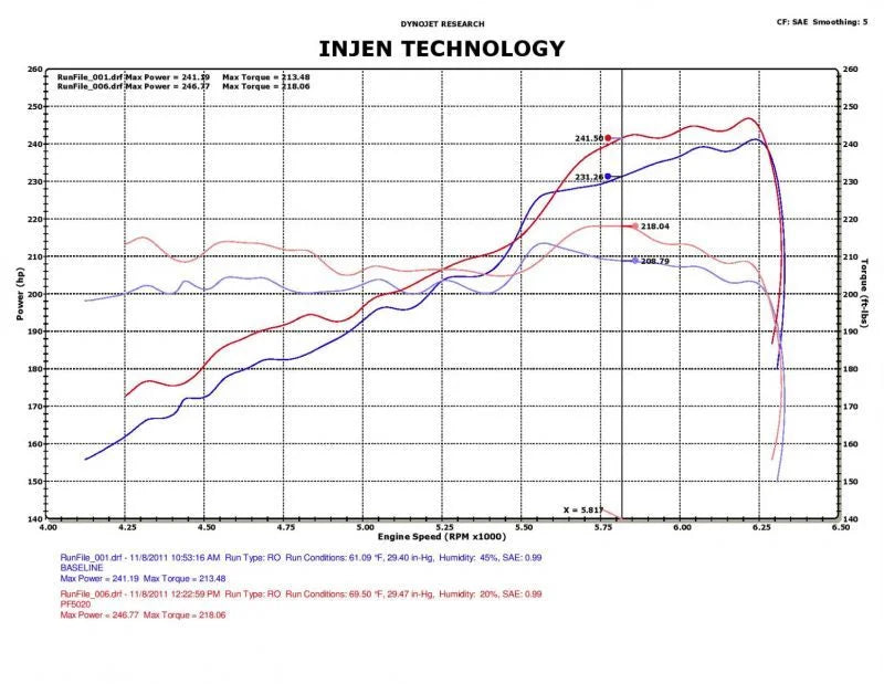 Injen 11 Dodge Durango 3.6L V6 Polished Power-Flow Short Ram Intake w/ MR Tech & Nano Filter - Detail View