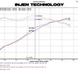 Load image into Gallery viewer, Injen 11 Honda CRZ Hybrid 1.5L 4 cyl (Manual Only) Black Cold Air Intake w/ MR Technology - Side View