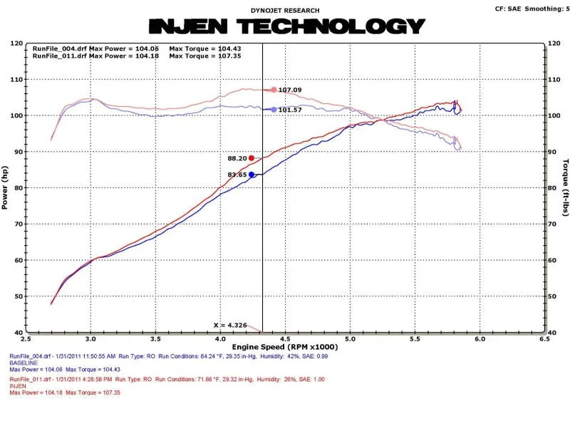 Injen 11 Honda CRZ Hybrid 1.5L 4 cyl (Manual Only) Black Cold Air Intake w/ MR Technology - Side View