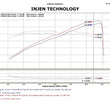 Load image into Gallery viewer, Injen 12-13 Honda Civic Black Polish Tuned Air Intake w/ MR Tech/Web Nano-Fiber Dry Filter - Detail View