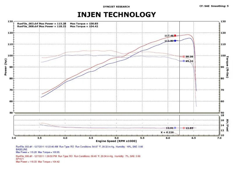 Injen 12-13 Honda Civic Black Polish Tuned Air Intake w/ MR Tech/Web Nano-Fiber Dry Filter - Detail View
