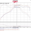 Load image into Gallery viewer, Injen 12-16 BMW 328i/ix F30/F31/F34 / 14-16 BMW 428i/ix F36 / 14-16 228i/ix F22 Evolution Intake - Additional View 5
