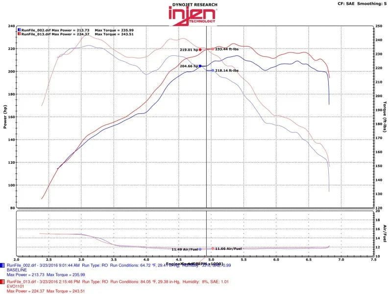 Injen 12-16 BMW 328i/ix F30/F31/F34 / 14-16 BMW 428i/ix F36 / 14-16 228i/ix F22 Evolution Intake - Additional View 5