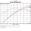 Load image into Gallery viewer, Injen 12-17 Hyundai Veloster 1.6L / 11-17 Hyundai Accent 1.6L Black Short Ram Intake - Additional View 5