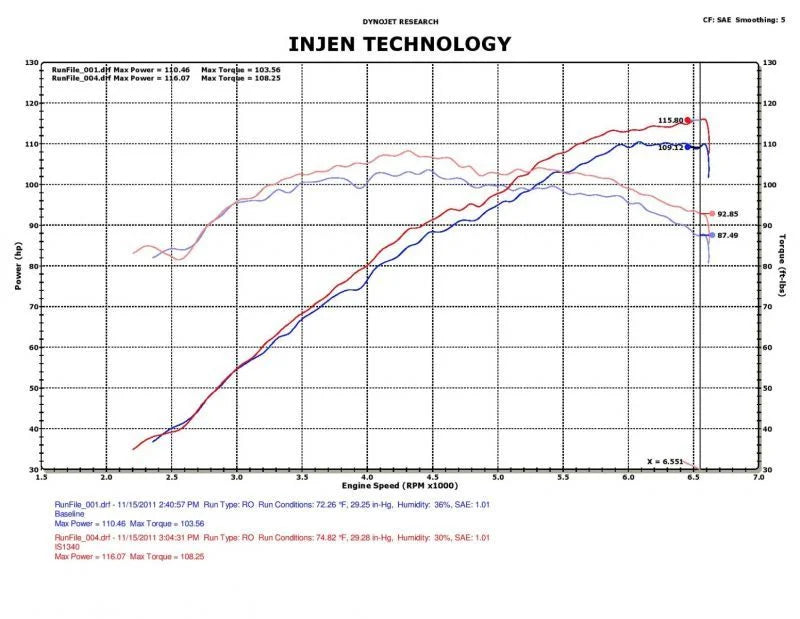 Injen 12-17 Hyundai Veloster 1.6L / 11-17 Hyundai Accent 1.6L Black Short Ram Intake - Additional View 5