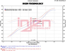 Load image into Gallery viewer, Injen 12-18 Jeep Wrangler JK V6-3.6L Evolution Intake- Dry - Additional View 9