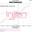 Load image into Gallery viewer, Injen 12-18 Jeep Wrangler JK V6-3.6L Evolution Intake- Oiled - Additional View 8