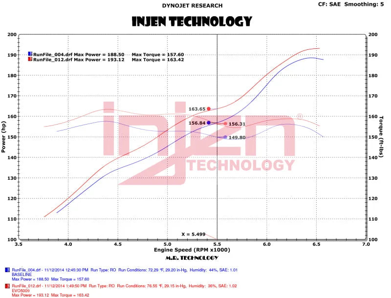 Injen 12-18 Jeep Wrangler JK V6-3.6L Evolution Intake- Oiled - Additional View 8