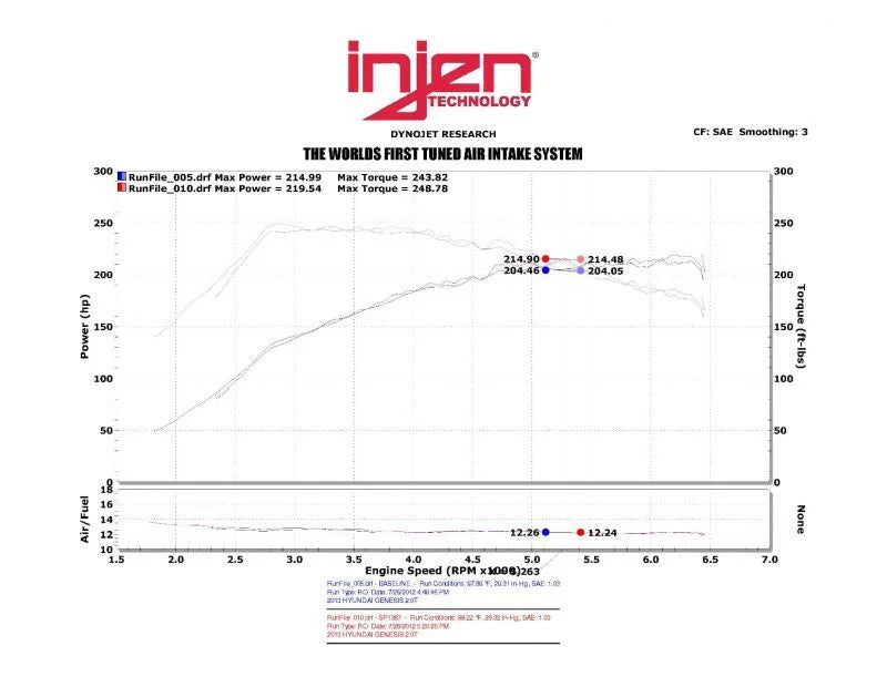Injen 13-14 Hyundai Genesis Coupe 2.0L 4cyl Turbo GDI Black Short Ram Intake w/ Heat Shield - Back View